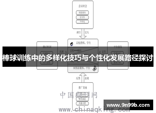 棒球训练中的多样化技巧与个性化发展路径探讨